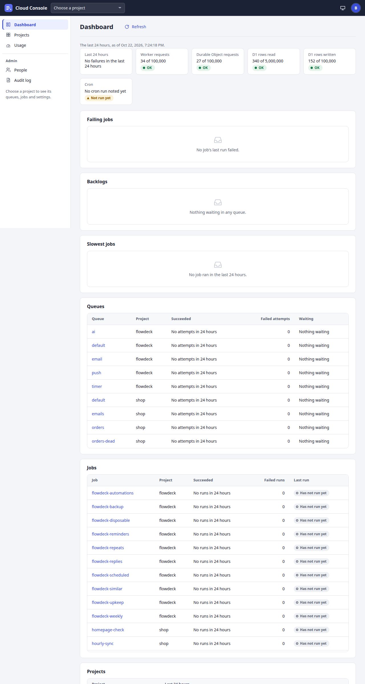 Dashboard page at laptop width