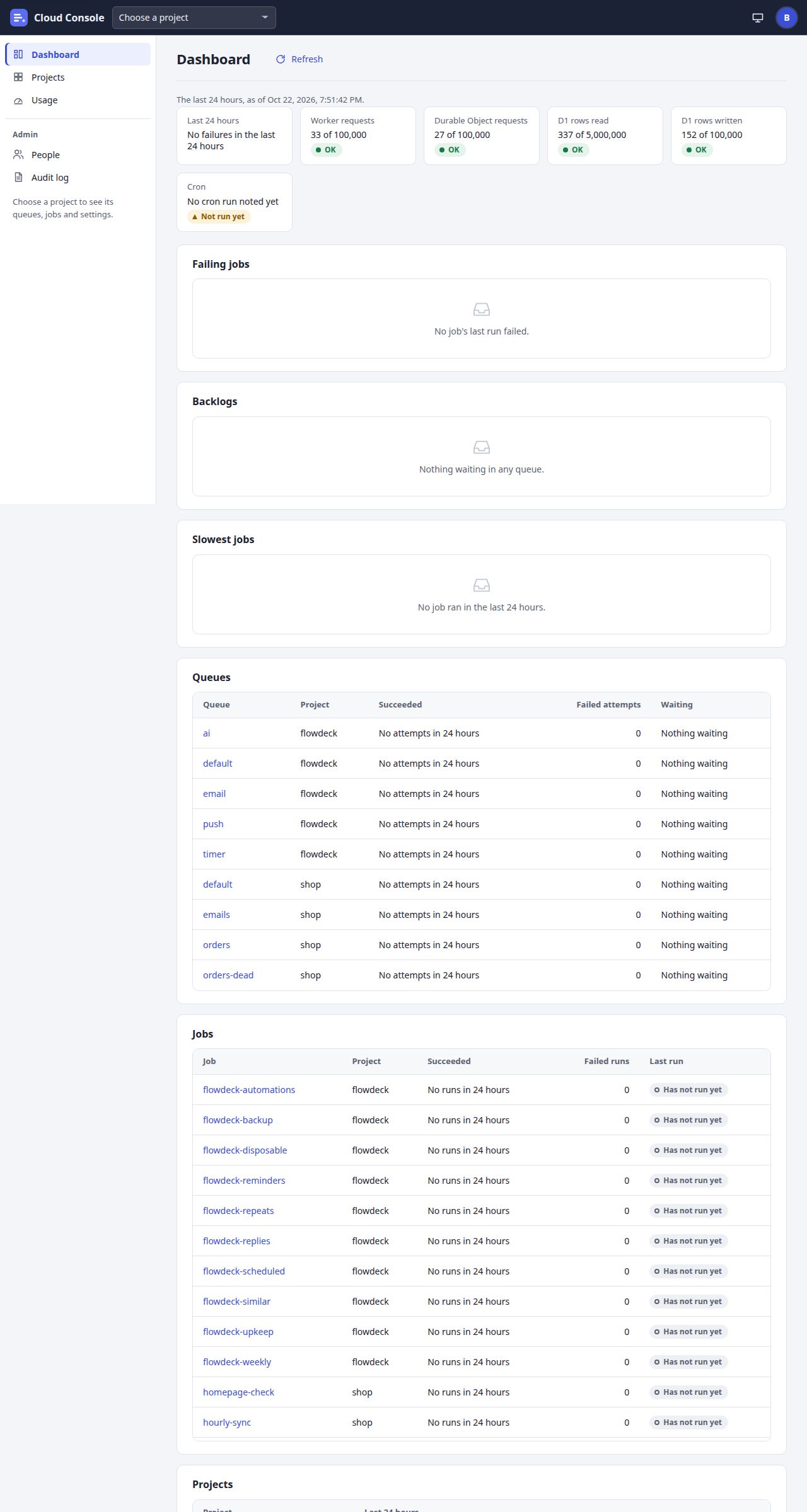 The Dashboard: the project picker in the top bar, the navigation, and the summary of the last 24 hours.