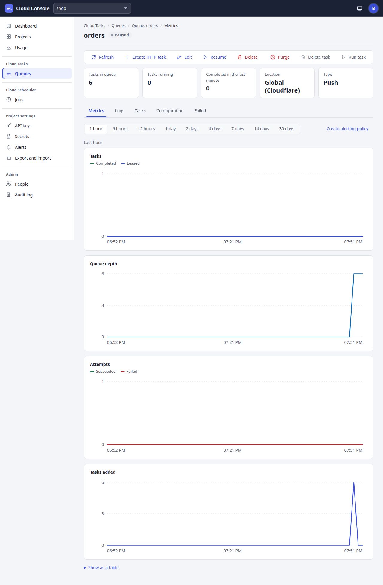 Screenshot of Queue metrics in the demo project shop