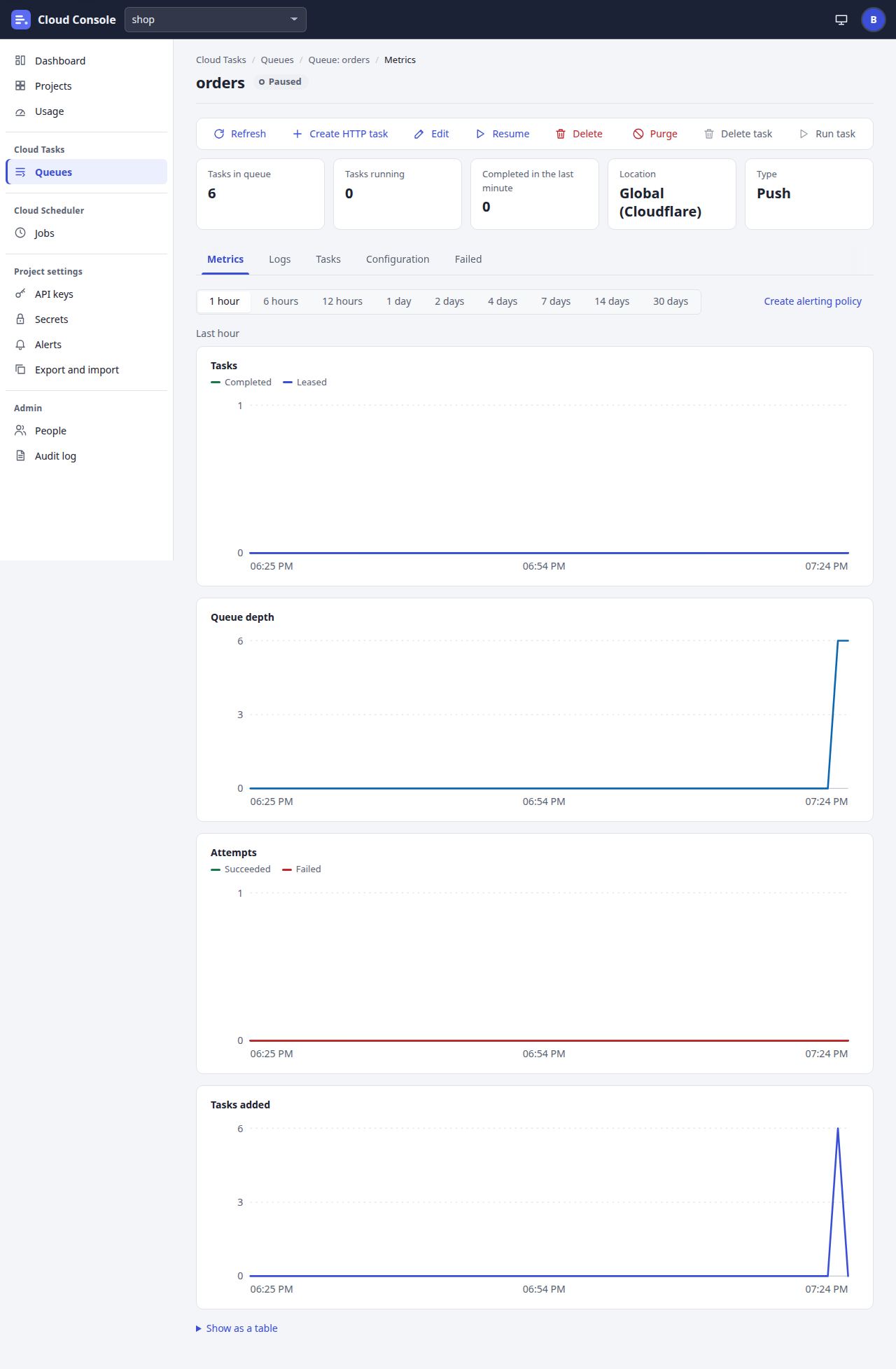 A queue: Metrics page at laptop width